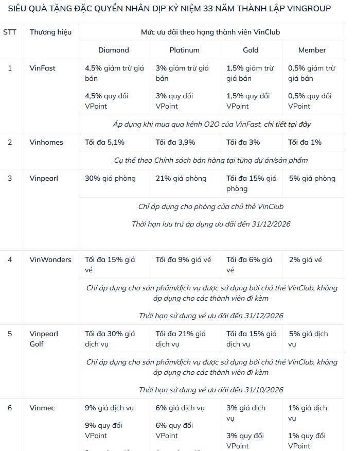 Vingroup công bố chương trình Siêu quà tặng “ưu đãi nhân 3” thành viên Vinclub 3 Vingroup công bố chương trình Siêu quà tặng “ưu đãi nhân 3” thành viên Vinclub 1785545268446 8955279125983379020 g5749556571803582657 2d334a3f2d4f6b2ecad55ca4aa88cd25 Vingroup công bố chương trình Siêu quà tặng “ưu đãi nhân 3” thành viên Vinclub